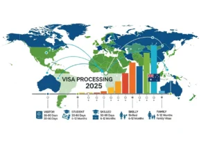 Visa Processing Times Australia 2025