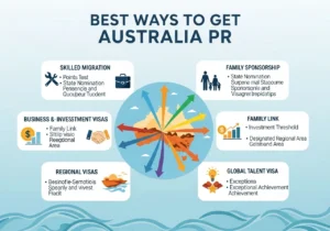 best way to get Australia PR